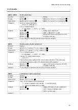 Preview for 53 page of IDK MSD-501 Command Reference Manual