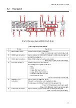 Предварительный просмотр 17 страницы IDK MSD-6203 User Manual