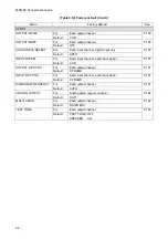 Предварительный просмотр 52 страницы IDK MSD-6203 User Manual