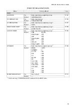 Предварительный просмотр 53 страницы IDK MSD-6203 User Manual