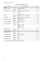 Предварительный просмотр 56 страницы IDK MSD-6203 User Manual