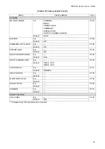 Предварительный просмотр 57 страницы IDK MSD-6203 User Manual