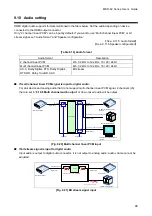 Предварительный просмотр 99 страницы IDK MSD-6203 User Manual