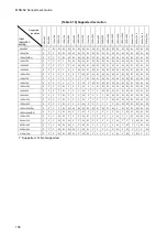 Предварительный просмотр 106 страницы IDK MSD-6203 User Manual