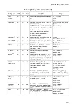 Предварительный просмотр 119 страницы IDK MSD-6203 User Manual