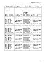 Предварительный просмотр 127 страницы IDK MSD-6203 User Manual