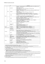 Предварительный просмотр 160 страницы IDK MSD-6203 User Manual