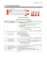 Preview for 19 page of IDK SWC-2000 User Manual