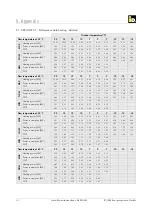 Preview for 62 page of iDM AERO ILM 2-7 Installation Instructions Manual