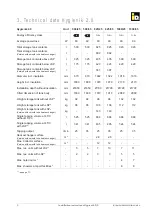 Preview for 8 page of iDM HYGIENIK 2.0 Installation Instructions Manual