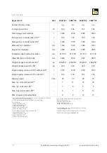 Preview for 10 page of iDM HYGIENIK 2.0 Installation Instructions Manual