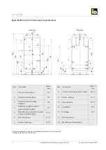 Preview for 12 page of iDM HYGIENIK 2.0 Installation Instructions Manual