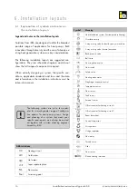 Preview for 36 page of iDM HYGIENIK 2.0 Installation Instructions Manual