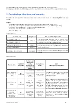 Preview for 23 page of Idmed ToFscan User Manual