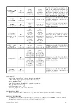 Preview for 24 page of Idmed ToFscan User Manual