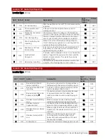 Preview for 53 page of IDS X16 Training Manual