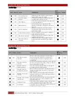 Preview for 54 page of IDS X16 Training Manual