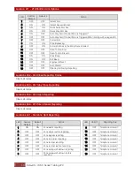 Preview for 60 page of IDS X16 Training Manual