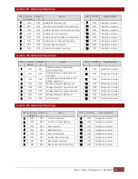 Preview for 65 page of IDS X16 Training Manual