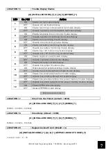 Предварительный просмотр 7 страницы IDS X64 Quick Programming Manual