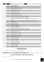 Preview for 15 page of IDS X64 Quick Programming Manual