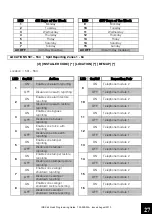 Preview for 27 page of IDS X64 Quick Programming Manual