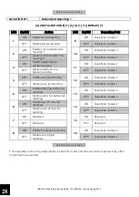 Preview for 28 page of IDS X64 Quick Programming Manual