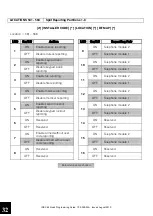 Preview for 32 page of IDS X64 Quick Programming Manual