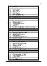 Preview for 75 page of IDTECH Vivopay Neo 2 Manual