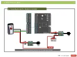 Предварительный просмотр 21 страницы IDTECK iTDC Troubleshooting Manual