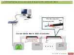 Предварительный просмотр 68 страницы IDTECK iTDC Troubleshooting Manual