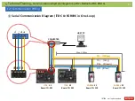 Предварительный просмотр 81 страницы IDTECK iTDC Troubleshooting Manual