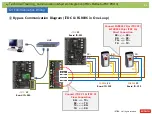 Предварительный просмотр 82 страницы IDTECK iTDC Troubleshooting Manual