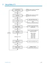 Предварительный просмотр 71 страницы IDTECK Star Finger007 Manual