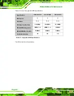 Preview for 42 page of IEI Technology IMBA-9454ISA User Manual