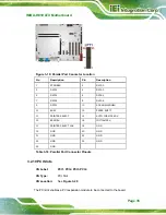 Preview for 49 page of IEI Technology IMBA-H810 User Manual