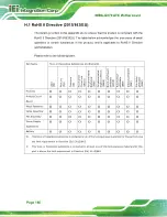 Предварительный просмотр 162 страницы IEI Technology IMBA-Q370-R20 User Manual