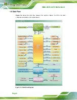 Preview for 22 page of IEI Technology IMBA-Q870-i2 User Manual