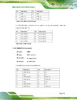 Preview for 69 page of IEI Technology IMBA-Q870-i2 User Manual