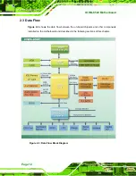 Предварительный просмотр 32 страницы IEI Technology IOWA-8522 User Manual