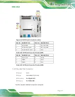 Preview for 55 page of IEI Technology KINO-SE-i2 User Manual