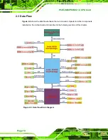 Preview for 30 page of IEI Technology PCIE-9450 User Manual