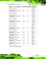 Preview for 47 page of IEI Technology PCIE-9450 User Manual