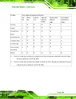 Preview for 225 page of IEI Technology PCIE-9450 User Manual