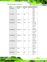 Предварительный просмотр 64 страницы IEI Technology PCIE-Q350 User Manual