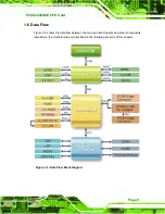 Предварительный просмотр 27 страницы IEI Technology PCISA-945GSE User Manual