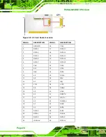 Предварительный просмотр 42 страницы IEI Technology PCISA-945GSE User Manual