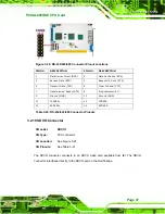 Предварительный просмотр 55 страницы IEI Technology PCISA-945GSE User Manual