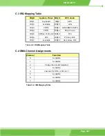 Preview for 187 page of IEI Technology PICOe-6612 Series User Manual