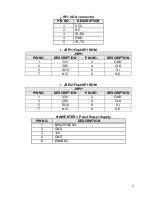 Preview for 9 page of IEI Technology PICOe-HM650 Quick Installation Manual